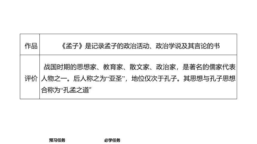 高中语文统编版必修下册-1.2 齐桓晋文之事（课件）(共65张PPT)