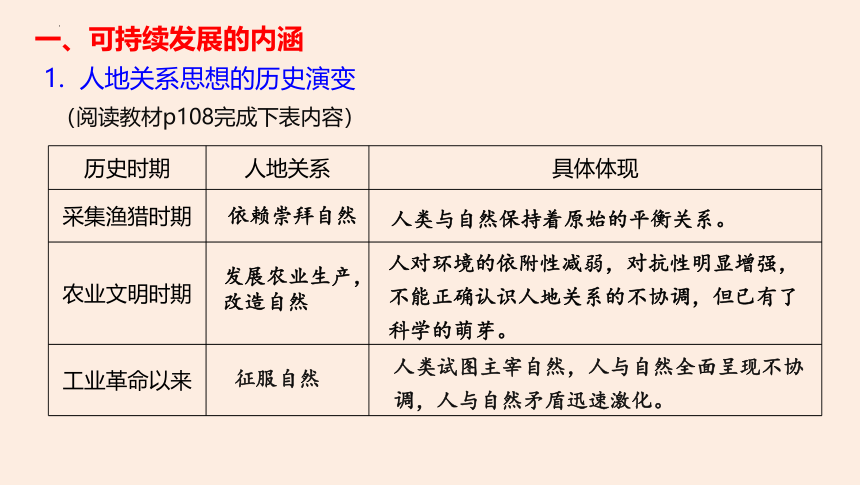 5.2 走向人地协调—可持续发展 课件（33张）