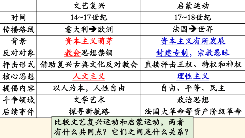 第19课 法国大革命和拿破仑帝国  课件（39张PPT）