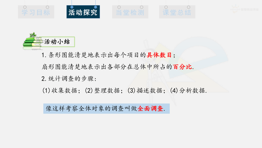 2021—2022学年人教版数学七年级下册  10.1统计调查  课件（共27张）