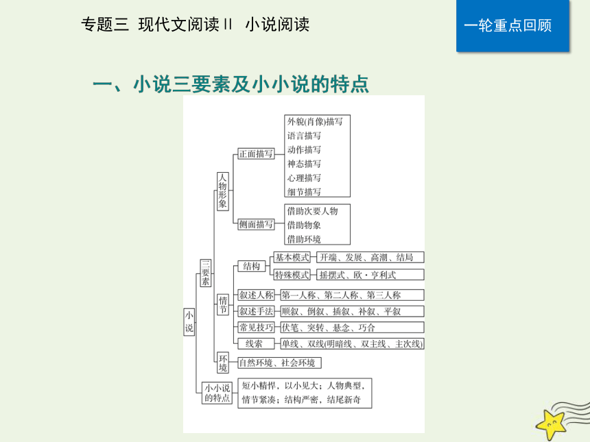 2021高考语文二轮复习第一部分专题三精准突破一小说分析情节结构题课件(43张ppt）