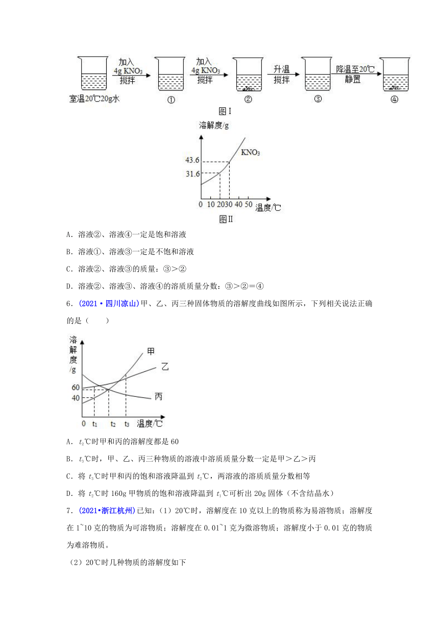 2021年中考化学试题分类汇编：考点11 饱和溶液、溶解度（含解析）