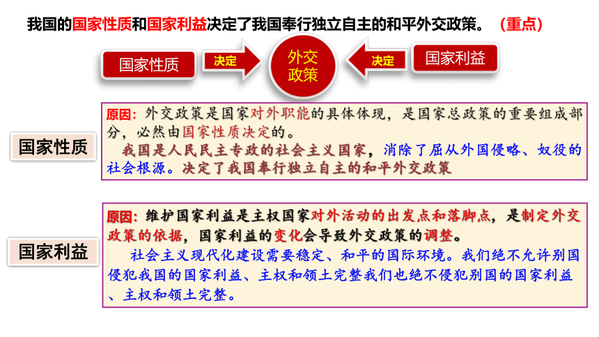 高中政治统编版选择性必修一5.1 中国外交政策的形成与发展 课件（共33张ppt）