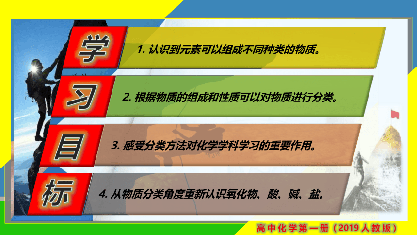 1.1.1 根据物质的组成和性质分类- 课件(共26张PPT)