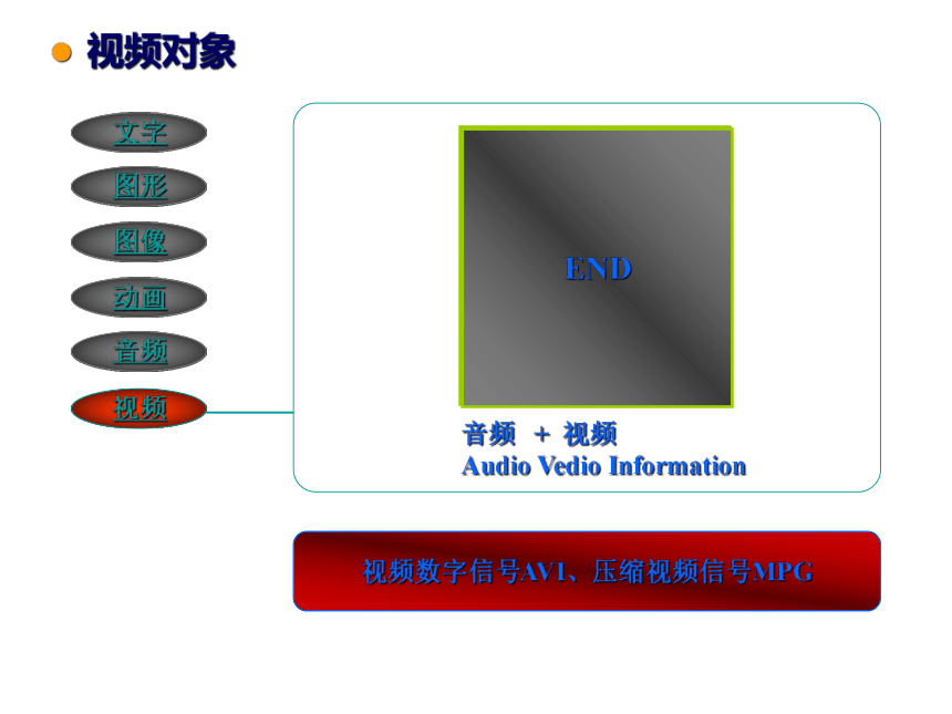 第8章 多媒体技术基础1 课件(共22张PPT)- 《多媒体技术应用》同步教学（高教版）