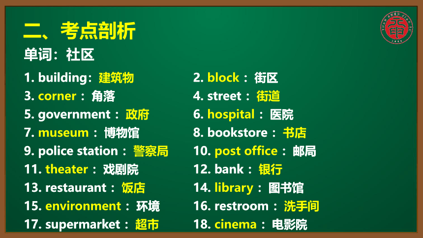 初英考点精讲 同课异构 184 社区房屋与住所【知识点微课课件】