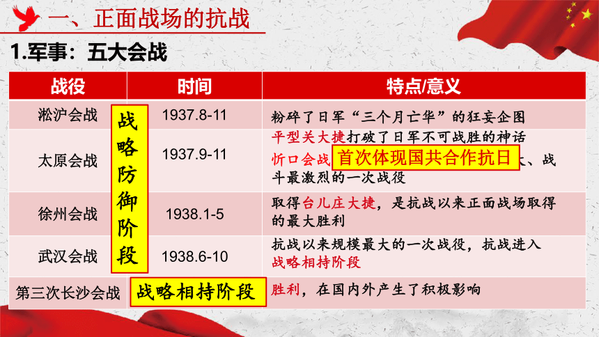 第24课 全民族浴血奋战与抗日战争的胜利 课件(共22张PPT) 2022-2023学年高中历史统编版（2019）必修中外历史纲要上册