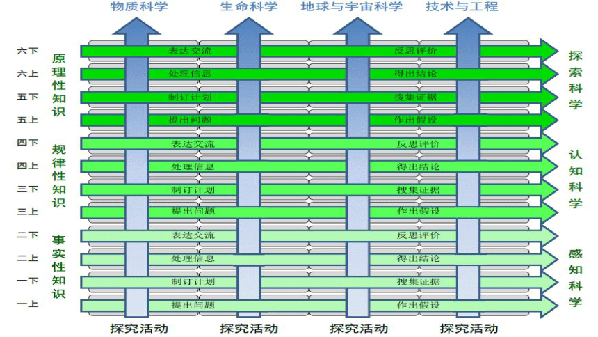 新大象版科学四年级上册 教材介绍 课件（共113张PPT）