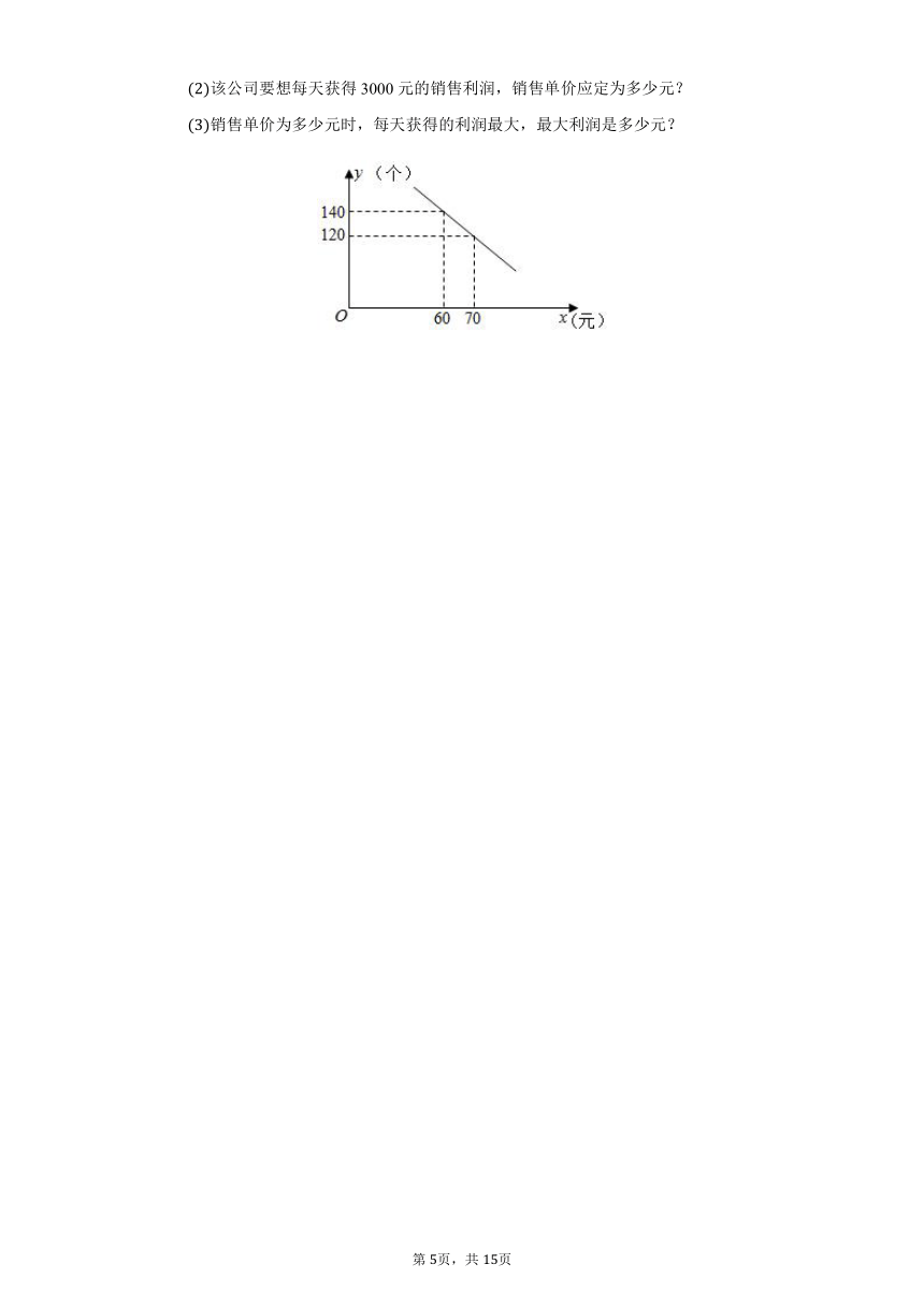 沪科版九年级数学上册21.6综合与实践获得最大利润练习题（附答案解析）