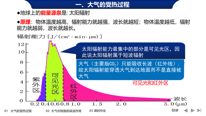 第二节 大气受热过程和大气运动 第一课时课件（40张）