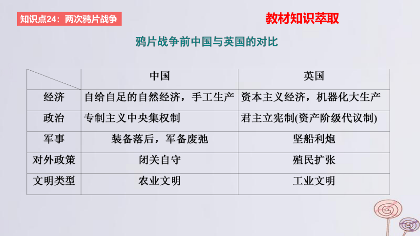 2024版高考历史一轮复习 教材基础练 第五单元 晚清时期的内忧外患与救亡图存 第1节 两次鸦片战争与列强侵略的加剧 课件(共56张PPT)