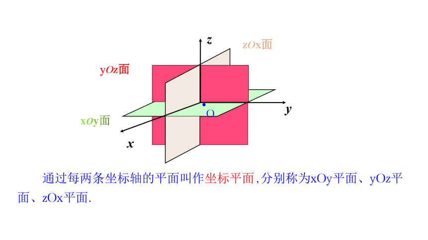 3.1空间直角坐标系 课件（共36张PPT）