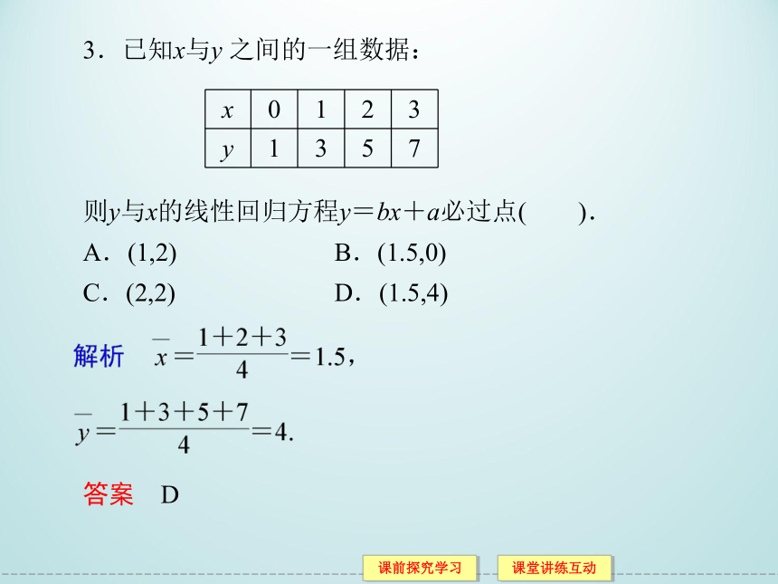 12.4.2回归直线_课件1(1)-湘教版数学必修5（37张PPT）