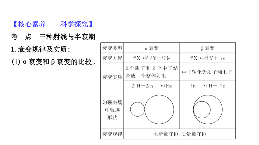 第3章 原子核与放射性 第4章 核能 章末复习课件（26张PPT）