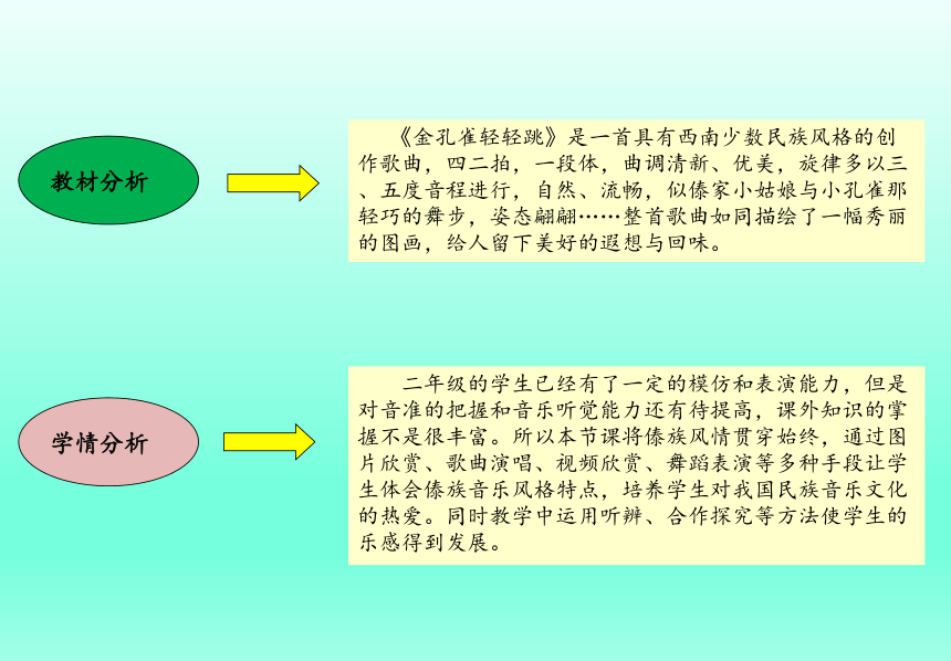 人教版音乐二年级下册 金孔雀轻轻跳  课件（23张PPT）