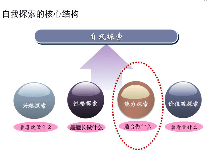 高二北师大版心理健康 16.天生我材必有用 课件（17ppt）