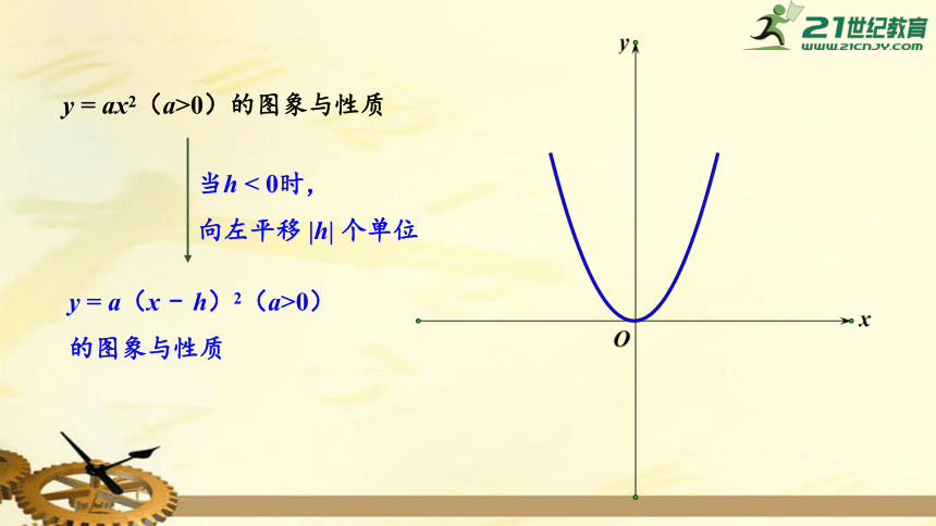 第1章 二次函数  小结与复习  课件（共24张PPT）