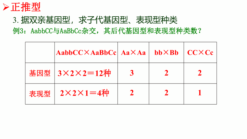 1.2孟德尔的豌豆杂交实验（二）-2020-2021学年高一生物人教版（2019）必修2课件（40张ppt）