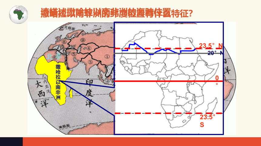 中图版（北京）八年级下册地理 6.3撒哈拉以南非洲课件(共14张PPT)