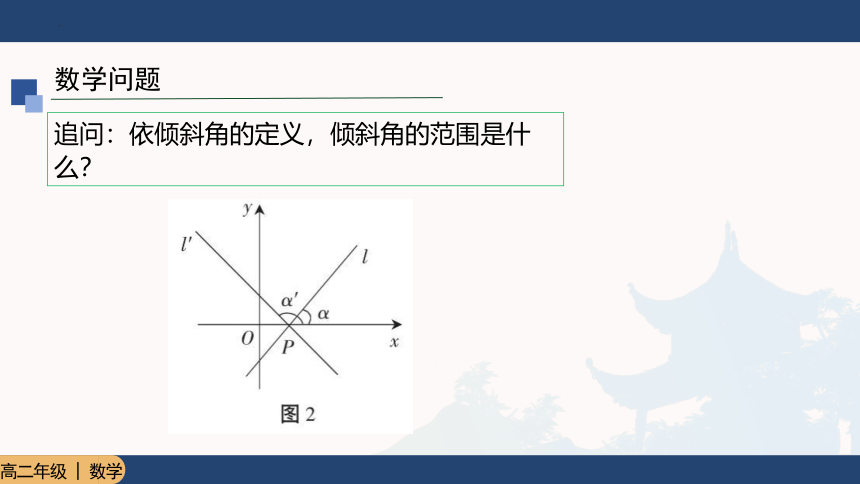 2.1.1直线的倾斜角与斜率（共31张ppt）