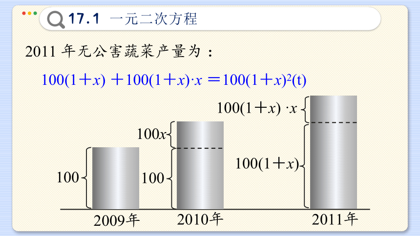 2022—2023学年沪科版数学八年级下册 17.1一元二次方程课件　(共45张PPT)
