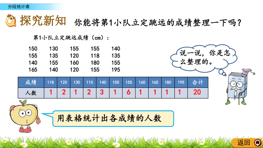 青岛五四制小学四年级上册数学课件9.2 分段统计表（19张ppt）