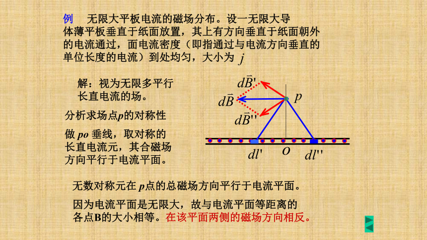 2021-2022学年高二物理竞赛磁场对电流的作用课件  （15张PPT）