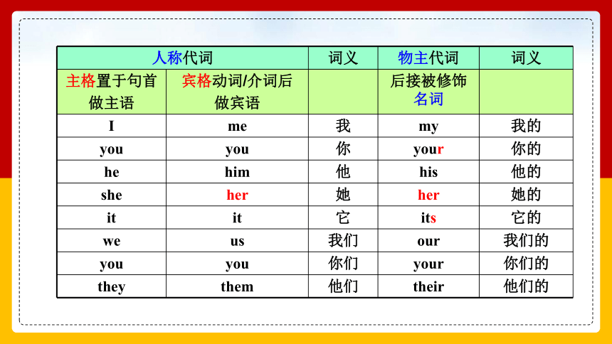 Revision module A 课件(40张PPT)