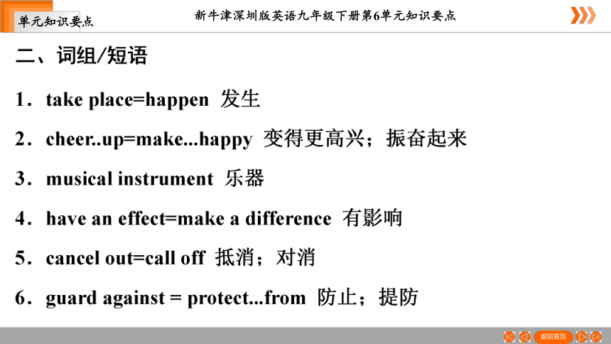 Module 3 Sport and health unit 6 Caring for your health单元知识要点课件14张