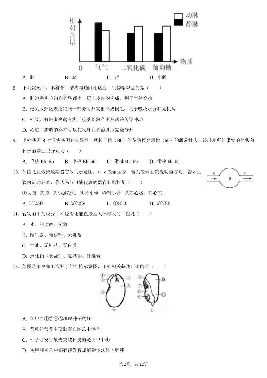 2020-2021学年湖南省常德市澧县八年级（下）期末生物试卷（word版，含解析）