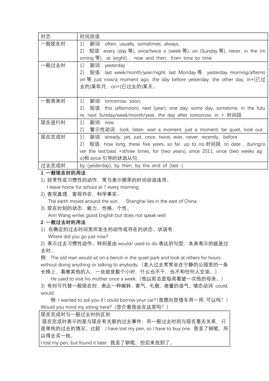 高考英语二轮语法复习－时态学案（有答案）