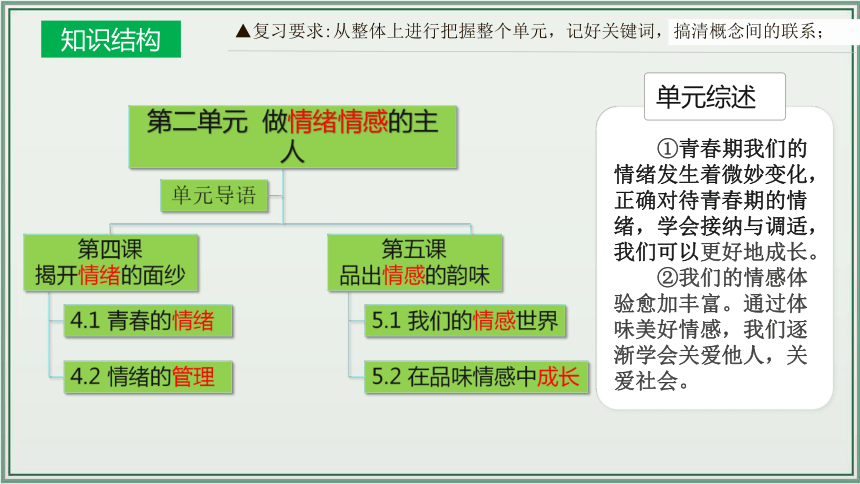 《讲·记·练高效复习》 第二单元 做情绪情感的主人 课件(共28张PPT)七年级道德与法治下册