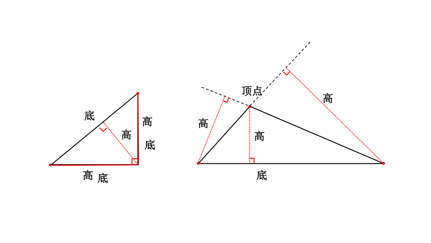 青岛版四年级上册数学 《三角形的认识》 课件（共18张ppt）