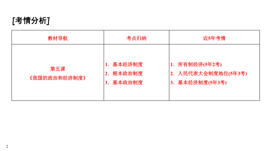 2023中考江西省专用道德与法治一轮知识点梳理第三单元　人民当家作主 课件（110张幻灯片）