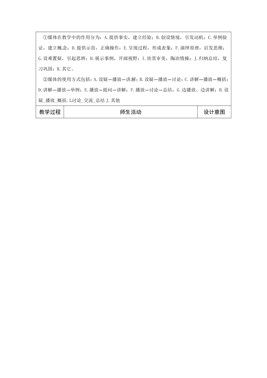 七年级生物下册：4.7.1分析人类活动对生态环境的影响 教案 （表格式）