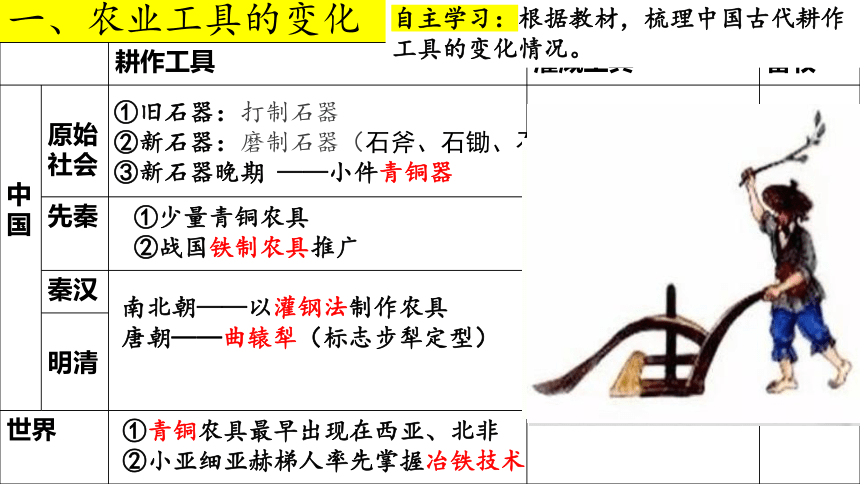 第4课 古代的生产工具与劳作 课件(共21张PPT)