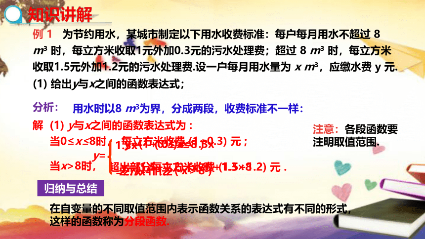 沪科版八年级上册12.2一次函数（第4课时） 课件(共19张PPT)