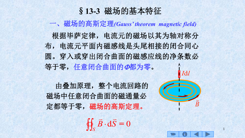 2021-2022学年高二物理竞赛：磁场的基本特征课件（15张PPT）