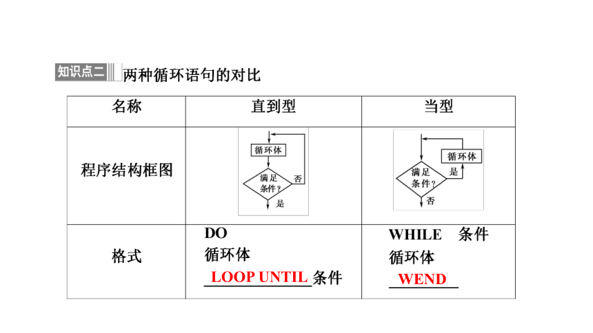 高一数学人教A版必修三同步课件：第一章  1.2.3循环语句课件（共48张PPT）