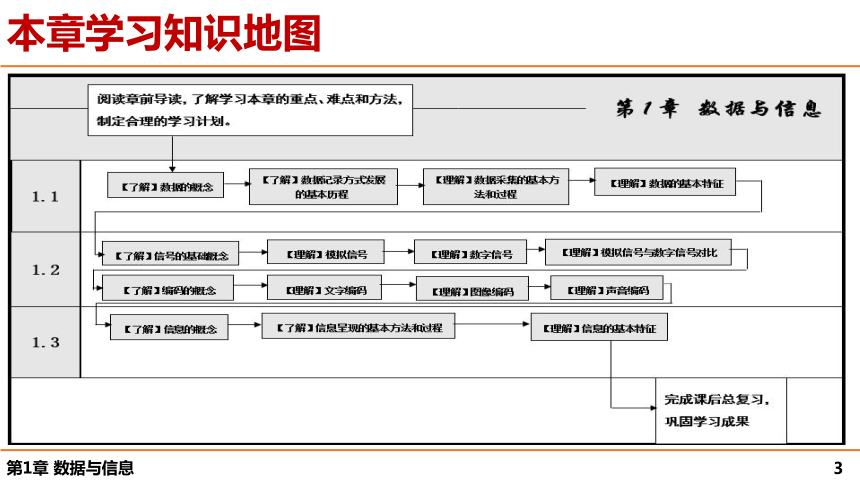 第1章 数据与信息 课件（38张幻灯片）