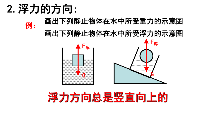 9.1 认识浮力—2020-2021学年沪科版八年级物理下册课件（16张PPT）