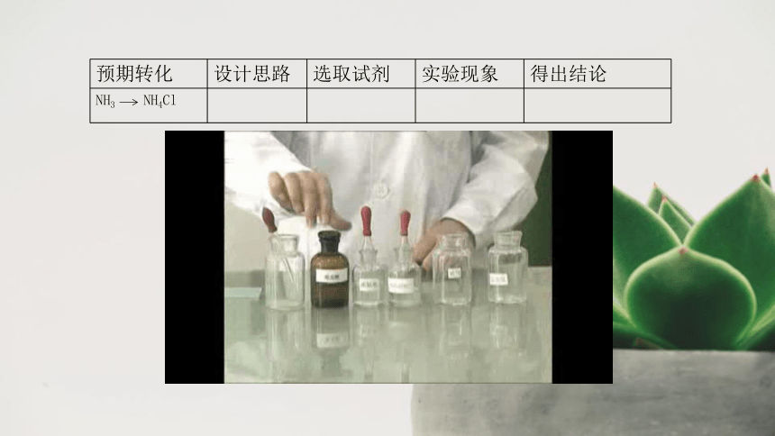 2021-2022学年高一化学鲁科版（2019）必修第一册3.3.2  氨的转化与生成  课件 （30张ppt）