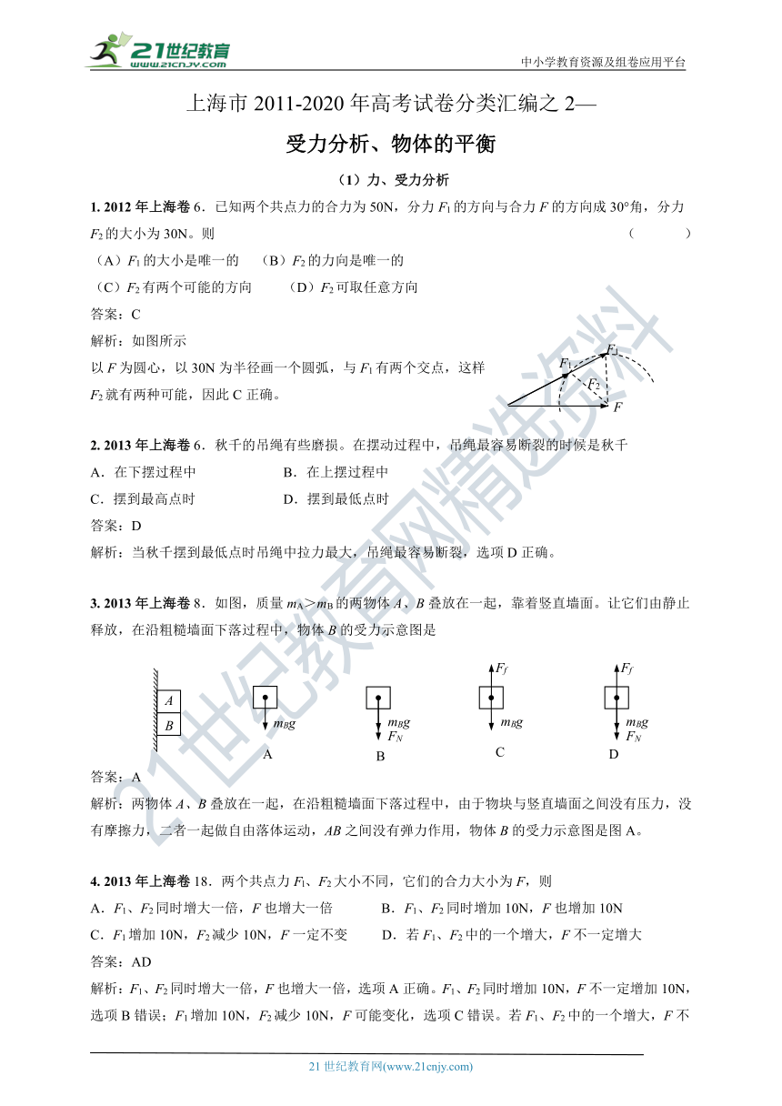 上海市2011-2020年高考试卷分类汇编之2— 受力分析、物体的平衡（含答案及解析）