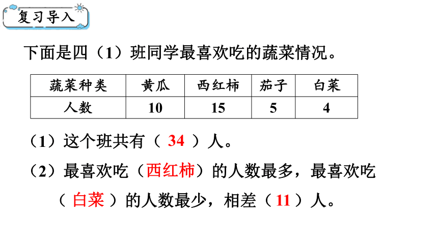 西南师大版四年级数学下册8.3  条形统计图（1） 课件（21张PPT)