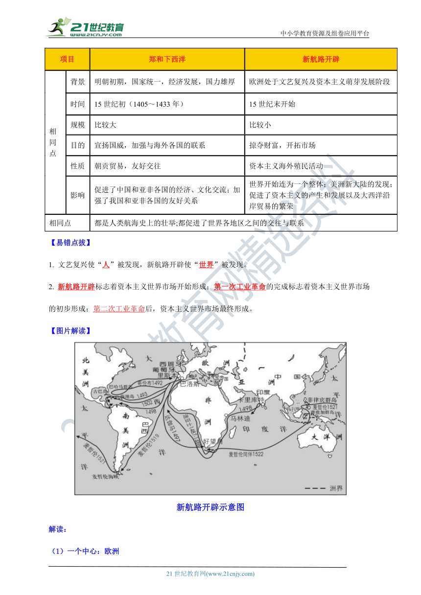 第15课  探寻新航路----【新课标背记要点与三年真题】