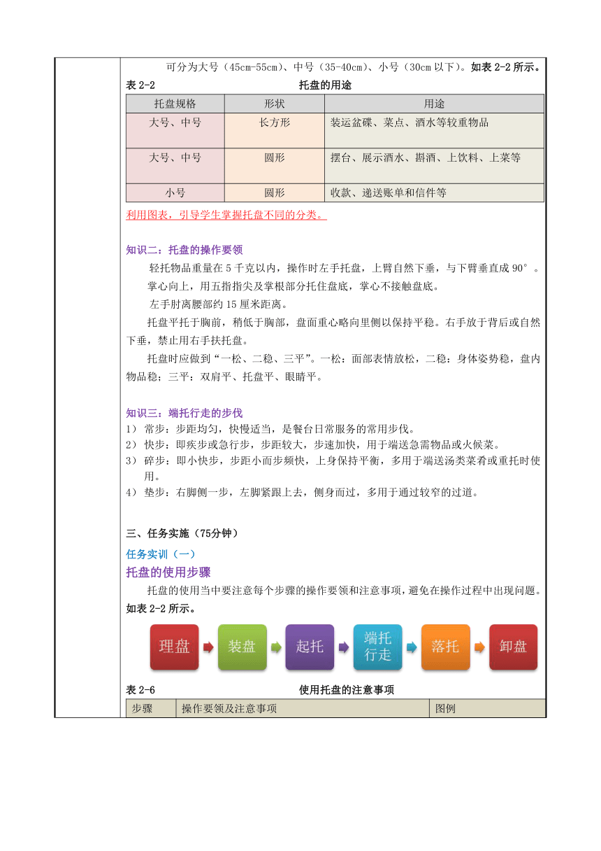 2-2托盘的使用 教案（表格式）《西餐服务》同步教学（人民大学版）