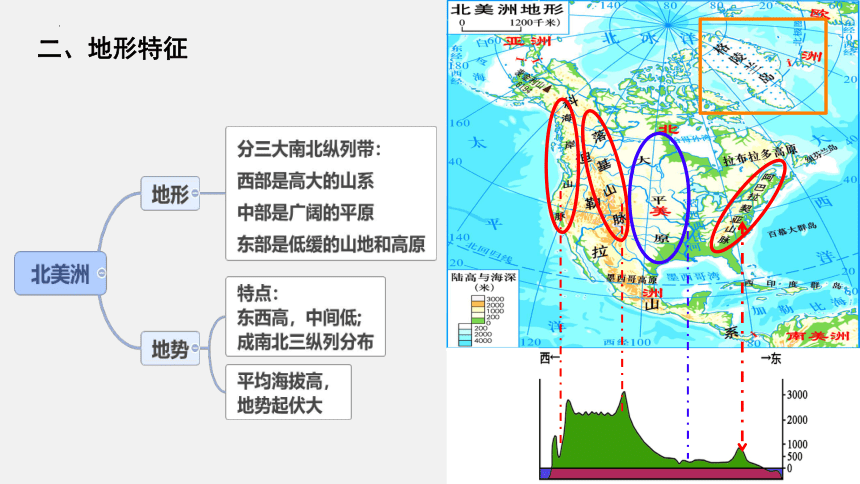 2024年中考地理复习： 南、北美洲（课件25张）