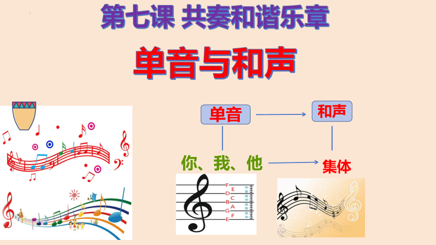 7.1  单音与和声 课件（共21张ppt)+内嵌视频 -2023-2024学年统编版道德与法治七年级下册