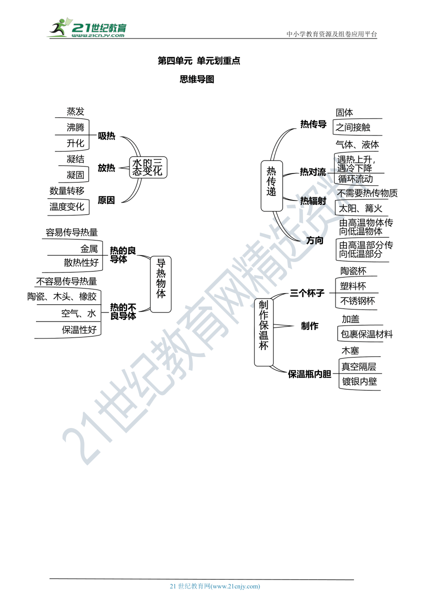 第4单元单元划重点