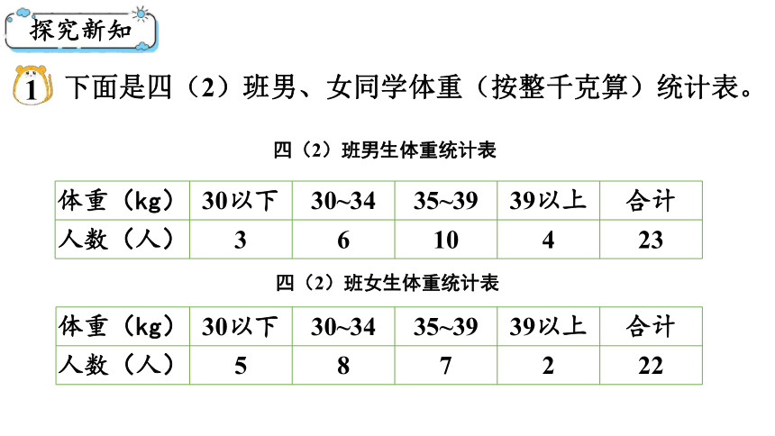 西南师大版四年级数学下册8.3  条形统计图（1） 课件（21张PPT)